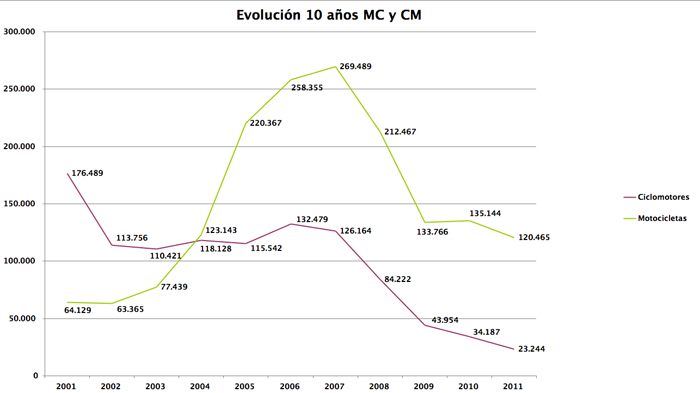 Evolucin-dcada