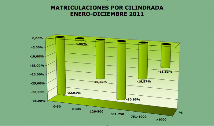 cilindradas-2011